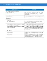 Preview for 35 page of POSMicro Symbol DS3478 Product Reference Manual