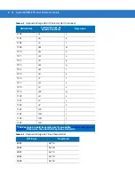 Preview for 93 page of POSMicro Symbol DS3478 Product Reference Manual