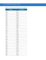 Preview for 95 page of POSMicro Symbol DS3478 Product Reference Manual