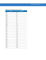 Preview for 96 page of POSMicro Symbol DS3478 Product Reference Manual