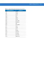 Preview for 98 page of POSMicro Symbol DS3478 Product Reference Manual