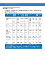 Preview for 103 page of POSMicro Symbol DS3478 Product Reference Manual