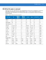 Preview for 104 page of POSMicro Symbol DS3478 Product Reference Manual