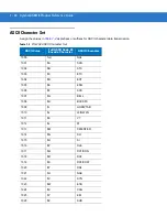 Preview for 119 page of POSMicro Symbol DS3478 Product Reference Manual