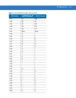 Preview for 120 page of POSMicro Symbol DS3478 Product Reference Manual