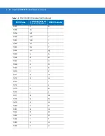 Preview for 121 page of POSMicro Symbol DS3478 Product Reference Manual