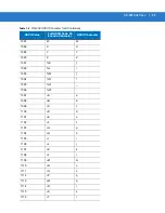 Preview for 122 page of POSMicro Symbol DS3478 Product Reference Manual