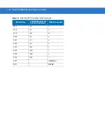 Preview for 123 page of POSMicro Symbol DS3478 Product Reference Manual