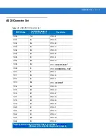 Preview for 134 page of POSMicro Symbol DS3478 Product Reference Manual