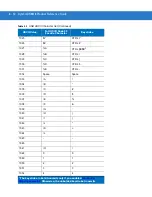 Preview for 135 page of POSMicro Symbol DS3478 Product Reference Manual