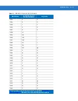 Preview for 136 page of POSMicro Symbol DS3478 Product Reference Manual