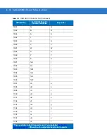 Preview for 137 page of POSMicro Symbol DS3478 Product Reference Manual