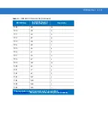 Preview for 138 page of POSMicro Symbol DS3478 Product Reference Manual