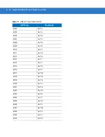 Preview for 139 page of POSMicro Symbol DS3478 Product Reference Manual