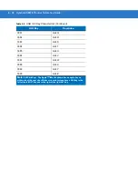 Preview for 141 page of POSMicro Symbol DS3478 Product Reference Manual