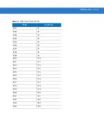 Preview for 142 page of POSMicro Symbol DS3478 Product Reference Manual