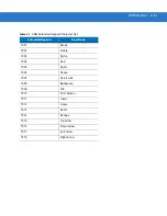 Preview for 144 page of POSMicro Symbol DS3478 Product Reference Manual