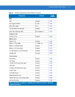 Preview for 374 page of POSMicro Symbol DS3478 Product Reference Manual