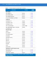 Preview for 375 page of POSMicro Symbol DS3478 Product Reference Manual