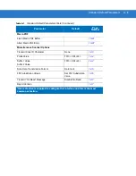 Preview for 376 page of POSMicro Symbol DS3478 Product Reference Manual