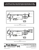 Preview for 21 page of Post Glover PULSERPLUS PRO Installation, Operation And Maintenance Instructions