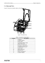 Preview for 11 page of Postek G-2108 User Manual