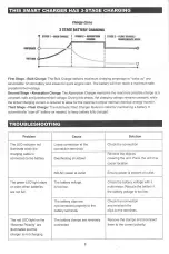 Preview for 9 page of Potek 2-6-10 Amp Smart Charger Owner'S Manual