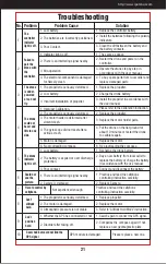 Предварительный просмотр 22 страницы Potensic D58 Operation Guidance