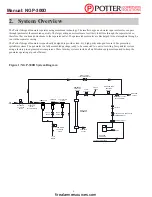 Preview for 6 page of Potter NGP-300D Installation, Operation & Service Manual