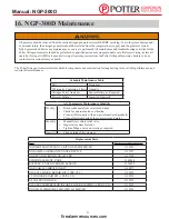 Preview for 27 page of Potter NGP-300D Installation, Operation & Service Manual