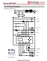 Preview for 33 page of Potter NGP-300D Installation, Operation & Service Manual