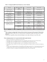 Preview for 35 page of Potter PFC-5000 Series Installation, Operation And Instruction Manual