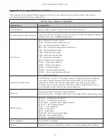 Preview for 130 page of Potter PFC-6800 Installation, Operation, & Programming Manual