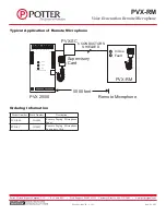 Предварительный просмотр 2 страницы Potter PVX-RM Quick Start Manual