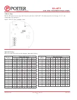 Preview for 2 page of Potter RA-6075 Installation