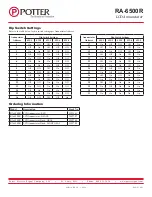 Preview for 3 page of Potter RA-6500R Quick Start Manual