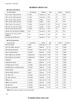 Preview for 28 page of Potter UDACT-9100 Installation And Operation Manual