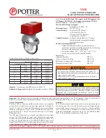 Potter VSR-2 Manual preview