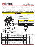 Предварительный просмотр 2 страницы Potter VSR-2 Manual