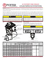 Предварительный просмотр 2 страницы Potter VSR-AT Series Manual