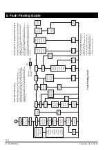 Preview for 32 page of Potterton 40eL Installation And Service Instructions Manual