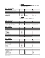 Preview for 15 page of Potterton assure combi 25 Installation And Service Manual