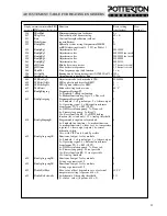 Preview for 33 page of Potterton EC Plus 120 Installation Manual