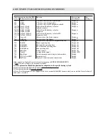 Preview for 34 page of Potterton EC Plus 120 Installation Manual