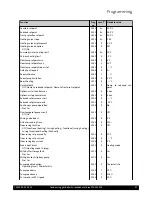 Предварительный просмотр 57 страницы Potterton EC three 125 Installation, Operation And Maintenance Manual