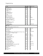 Предварительный просмотр 64 страницы Potterton EC three 125 Installation, Operation And Maintenance Manual