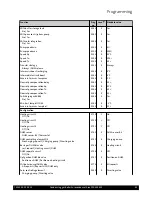 Предварительный просмотр 65 страницы Potterton EC three 125 Installation, Operation And Maintenance Manual