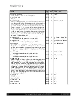 Предварительный просмотр 66 страницы Potterton EC three 125 Installation, Operation And Maintenance Manual