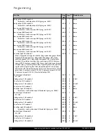 Предварительный просмотр 68 страницы Potterton EC three 125 Installation, Operation And Maintenance Manual