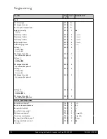 Предварительный просмотр 70 страницы Potterton EC three 125 Installation, Operation And Maintenance Manual